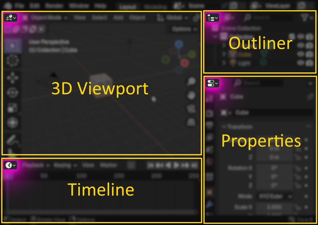 Blender Areas